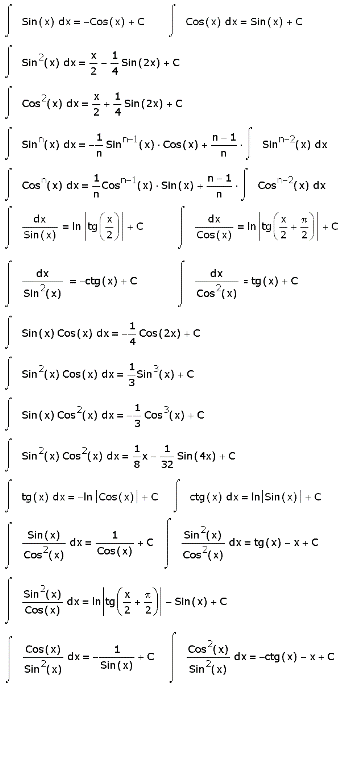 Интегрирование,интеграл